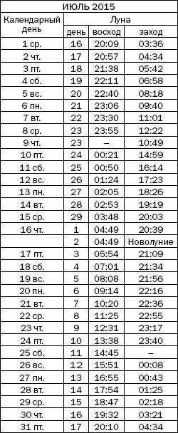 Как узнать все о своем здоровье по ногтям и волосам Диагностика и оздоровление - фото 59
