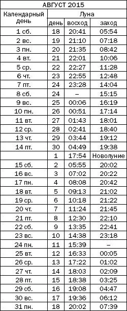 Как узнать все о своем здоровье по ногтям и волосам Диагностика и оздоровление - фото 60