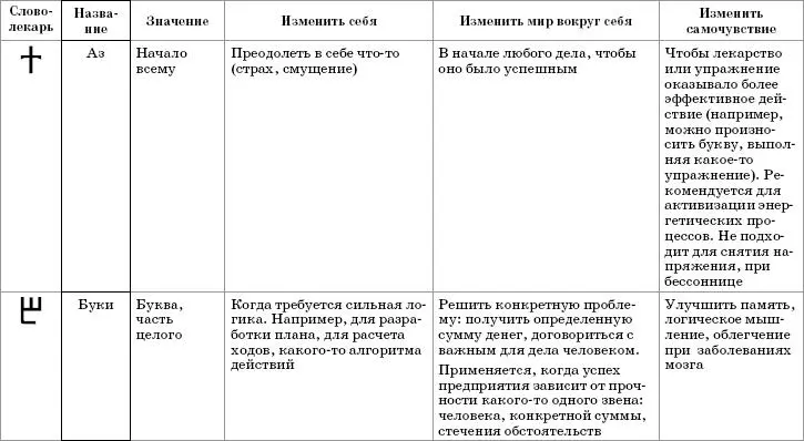 Словалекари 22 древних ведовских слова которые дадут вам то что вы хотите Книга вам в помощь - фото 1