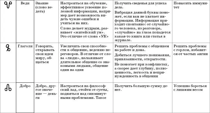 Словалекари 22 древних ведовских слова которые дадут вам то что вы хотите Книга вам в помощь - фото 2