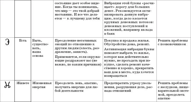 Словалекари 22 древних ведовских слова которые дадут вам то что вы хотите Книга вам в помощь - фото 3