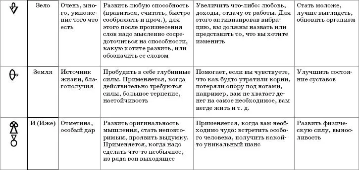 Словалекари 22 древних ведовских слова которые дадут вам то что вы хотите Книга вам в помощь - фото 4