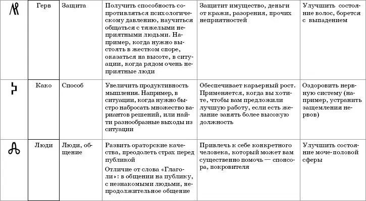 Словалекари 22 древних ведовских слова которые дадут вам то что вы хотите Книга вам в помощь - фото 5