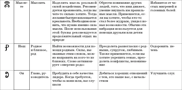 Словалекари 22 древних ведовских слова которые дадут вам то что вы хотите Книга вам в помощь - фото 6