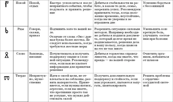 Словалекари 22 древних ведовских слова которые дадут вам то что вы хотите Книга вам в помощь - фото 7