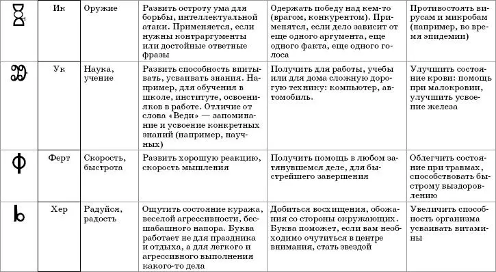 Словалекари 22 древних ведовских слова которые дадут вам то что вы хотите Книга вам в помощь - фото 8