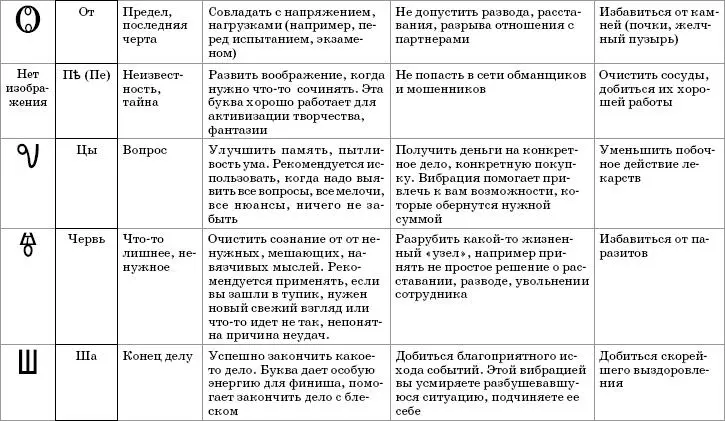 Словалекари 22 древних ведовских слова которые дадут вам то что вы хотите Книга вам в помощь - фото 9