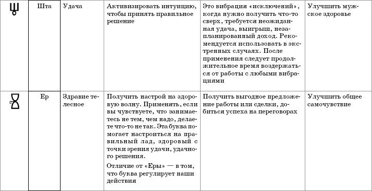 Словалекари 22 древних ведовских слова которые дадут вам то что вы хотите Книга вам в помощь - фото 10