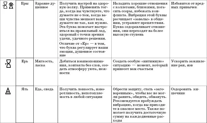 Словалекари которые помогут если вам нужно изменить себя Аз Начало всему - фото 11