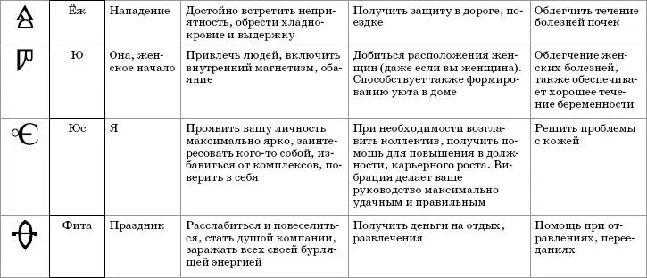 Словалекари которые помогут если вам нужно изменить себя Аз Начало всему - фото 12