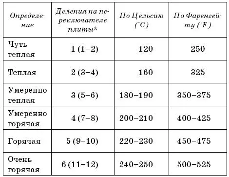 Приведены деления на плитах с максимальными делениями 6 и 12 Примечания - фото 5