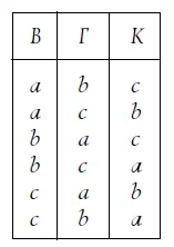 Других случаев очевидно быть не может наша табличка систематически - фото 19