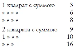 Во втором решении рис 23 Рис 22 Рис 23 20 На рис 24 дан - фото 36