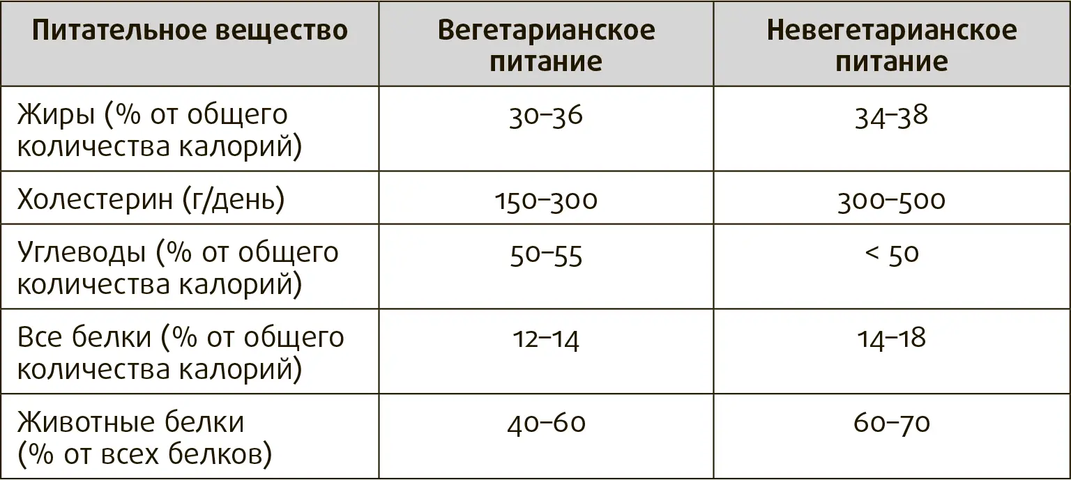 Совсем другая ситуация наблюдалась в Китае Население сельских районов Китая - фото 60