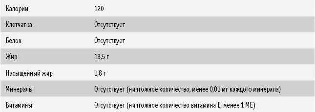 Такой жир как оливковое масло может покинуть ваше тело за считаные минуты не - фото 13