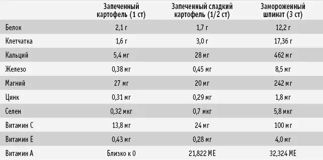 Потребление сыра увеличилось на 180 в период между 1970м и 2003м г а сыр - фото 18