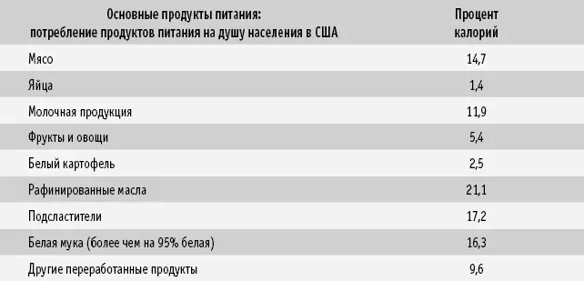 Население с низкой смертностью от наиболее распространенных заболеваний люди - фото 19