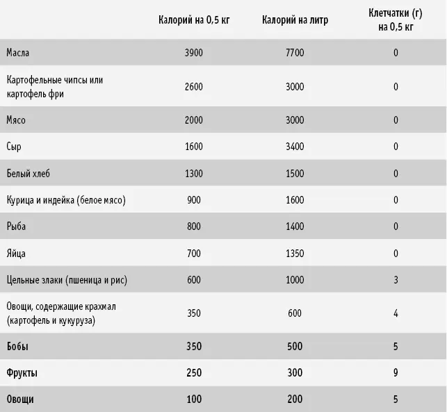 Плотность нутриентов Представленные ниже показатели плотности нутриентов - фото 37