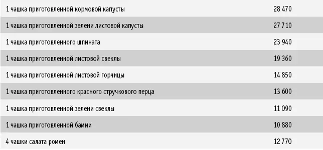 Отношение питательных веществ к объему обманчиво Уильям Харрис доктор - фото 38