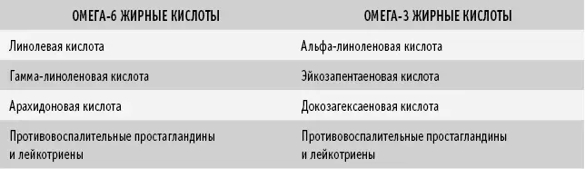 Когда в организме дефицит омега3 жирных кислот не вырабатывается достаточное - фото 39
