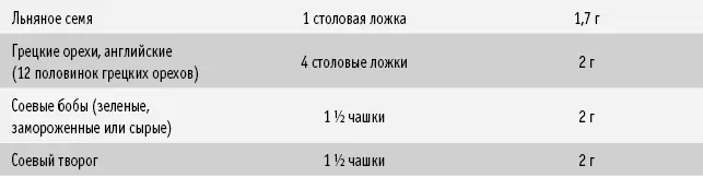 Рацион богатый омега6 жирными кислотами еще больше усугубляет ситуацию ваше - фото 40