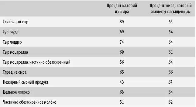 У американцев существует своего рода фетиш они постоянно контролируют - фото 43