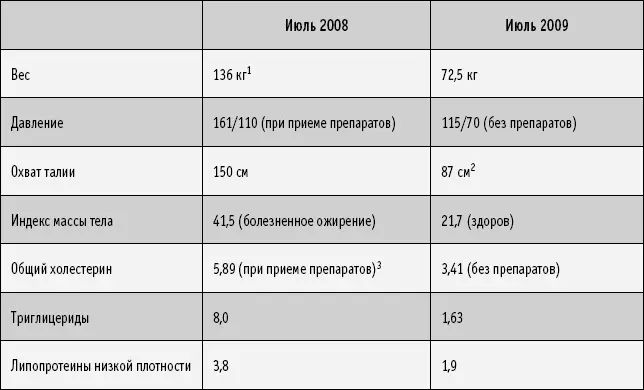 1 Ронни весил больше но 136 кг предельное значение его весов 2 Сегодня - фото 50