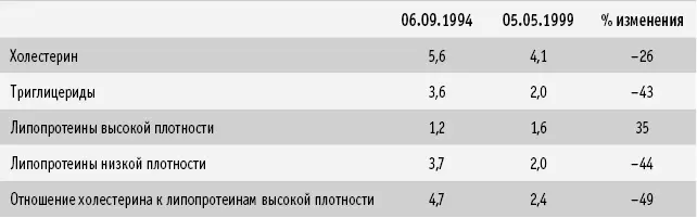 Процедуры реваскуляризации могут потребоваться в редких случаях например при - фото 53