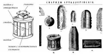 Осветительный снаряд и фрагмент иллюстрации Снаряды артиллерийские из - фото 35