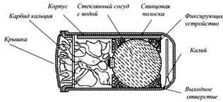 Артиллерийский осветительный снаряд непиротехнического типа морской факел - фото 44