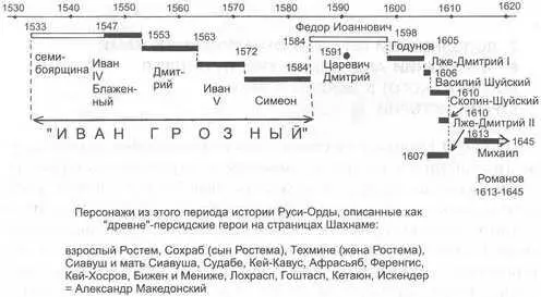Рис 93 Перечень известных древнеперсидских героев являющихся на самом - фото 298