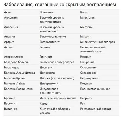 А как же генетика Вся книга посвящена идее о том что еда играет самую важную - фото 10