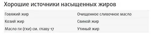 Насыщенные жиры самый здоровый выбор для приготовления пищи особенно если вы - фото 23