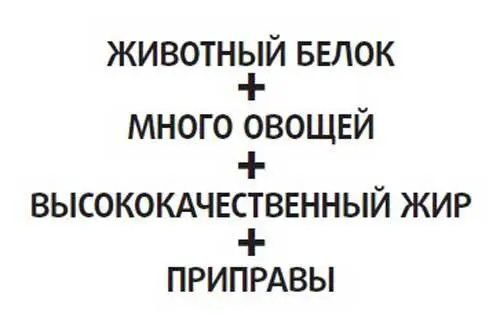 Даже если вам кажется что вы не умеете готовить эта формула облегчит вашу - фото 29