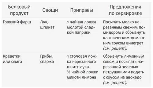 Основные рецепты Овощи Благодаря нашим инструкциям у вас всегда будет ноухау - фото 34