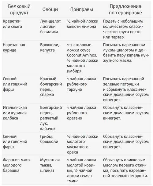 Основные рецепты Овощи Благодаря нашим инструкциям у вас всегда будет ноухау - фото 35