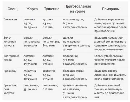 Вкус любого овоща только выиграет от добавления нескольких капель оливкового - фото 36