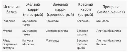 Основные рецепты Супы Что может быть лучше чем есть любимую еду ложкой - фото 39