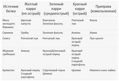 Основные рецепты Супы Что может быть лучше чем есть любимую еду ложкой - фото 40