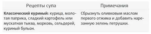 Завершающие штрихи Соусы и заправки Изумительный сливочный маслянистый - фото 41