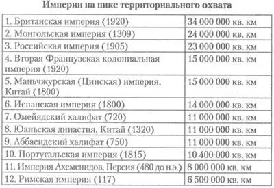 Однако затяжные конфликты между властвующими над миром атлантическими морскими - фото 1