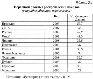 Более того недавние исследования сравнивающие межпоколенческую мобильность - фото 3
