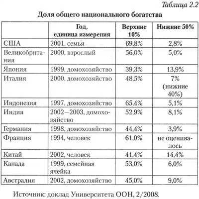 Четвертый источник опасений упадок национальной инфраструктуры Если Китай - фото 4