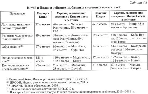 Америке в этом соперничестве следует держаться осторожно и отстранённо Однако - фото 19