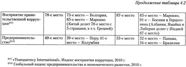 Америке в этом соперничестве следует держаться осторожно и отстранённо Однако - фото 20