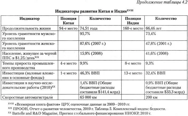 Америке в этом соперничестве следует держаться осторожно и отстранённо Однако - фото 21