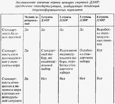И вот мы с вами подошли к пятой ступенидальнейшего энергоинформационного - фото 12