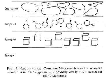 Да все по той же причине недостаток эмоциональных значимостей Мысли не - фото 14