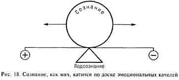 Понимаете к чему все это К тому что хоть эмоции и не подчиняются сознанию - фото 19