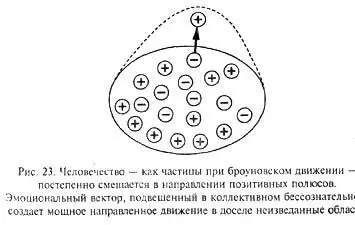 Что теперь Теперь нужно помнить о том что мы можем поддерживать существование - фото 24